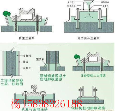 无收缩灌浆料密度,无收缩高强灌浆料,高强无收缩灌浆料厂家(pic1)