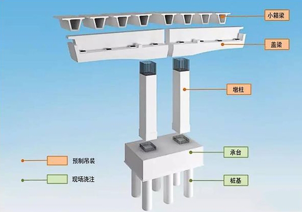 什么是钢筋连接用套筒灌浆料-性能指标-价钱(pic1)