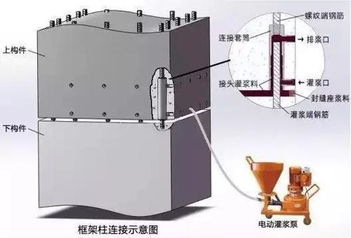 装配式结构灌浆料(pic1)