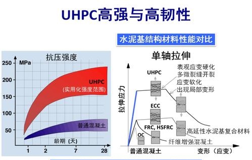 uhpc彩色混凝土-性能指标-价钱(pic1)