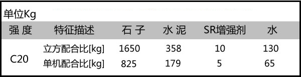 C20透水混凝土配合比