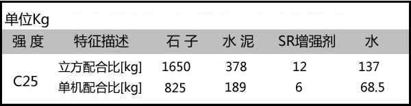C25透水混凝土配合比
