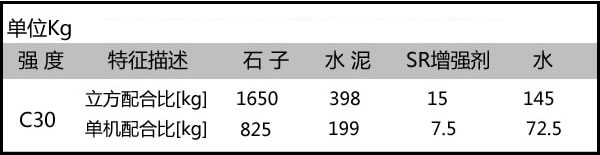 C30透水混凝土配合比