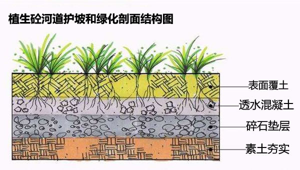 植生混凝土(图1)